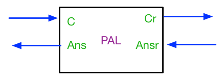 Palindrome recursive formulation